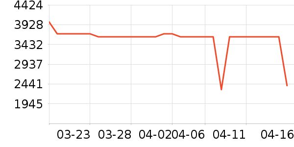 �������ˮ����ʷ�۸�