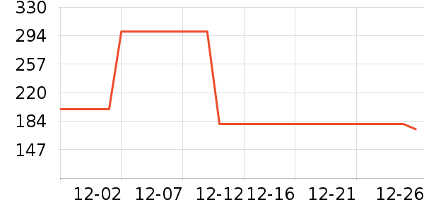 ����������ͯ���޷���ʷ�۸�