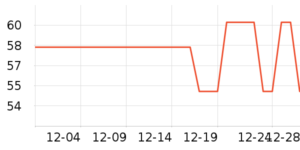 ����¶��ʷ�۸�