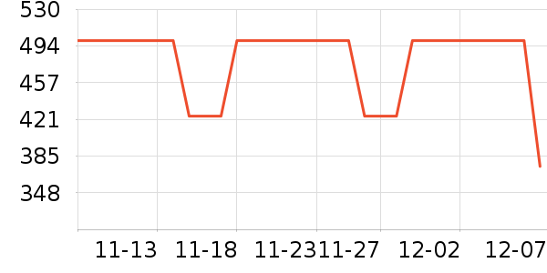 COCO BELLAŮʽװ/װʷ۸