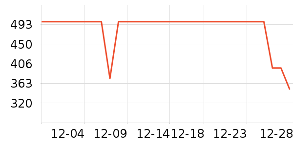 COCO BELLAŮʽ��װ/��װ��ʷ�۸�