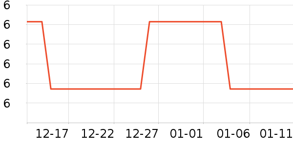 �˶����ⴹ����Ʒ��ʷ�۸�