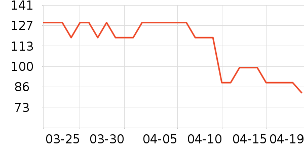 Lee��ʿ���а���ʷ�۸�