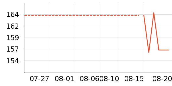 ���������߶�����ʷ�۸�