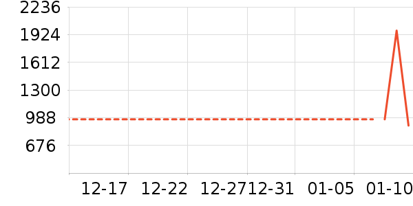 �ڴ�����ʷ�۸�