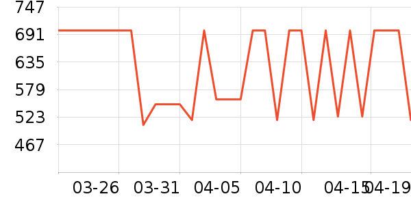 ��̤�˶�Ь��ʷ�۸�