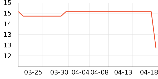 Daisy dream����������ʷ�۸�