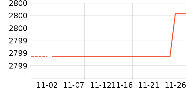 ������������ʷ�۸�