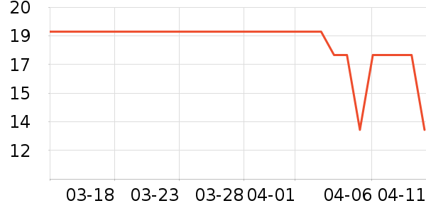 ����ζҵ����������ʷ�۸�