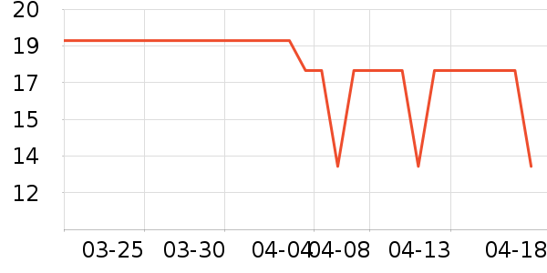 ����ζҵ����������ʷ�۸�