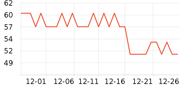 ��è����Ҿ���Ʒ��ʷ�۸�