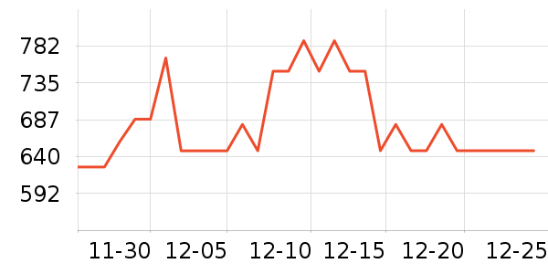 �Ϳ������˶�������ʷ�۸�