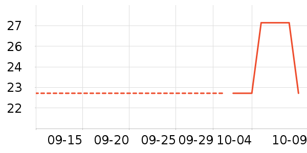 ���ɵ���������ʷ�۸�