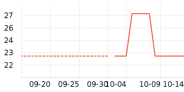 ���ɵ���������ʷ�۸�