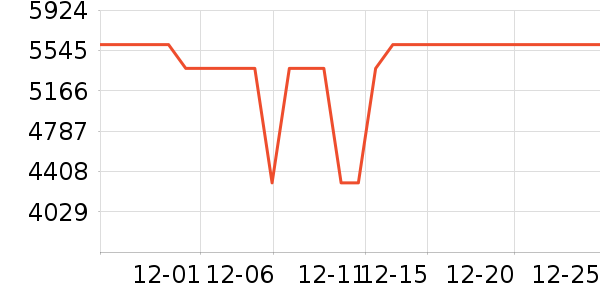 С�׵�����ʷ�۸�