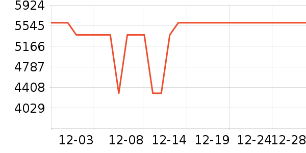 С�׵�����ʷ�۸�