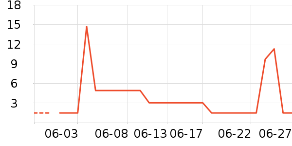 ����������ֽ��ʷ�۸�