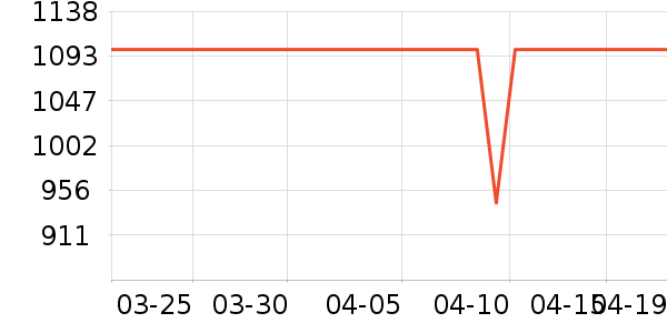 new balance�˶�Ь��ʷ�۸�