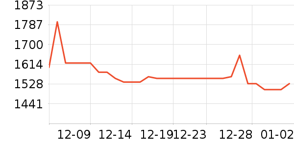 MLB.�����˶�������ʷ�۸�