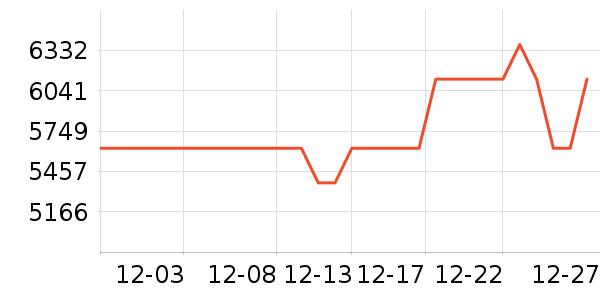 ���ŵ�����ʷ�۸�