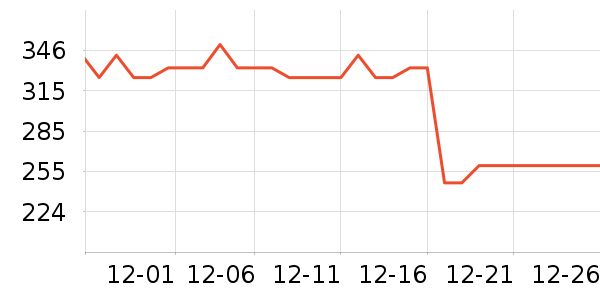 ��ͯ���޷���ʷ�۸�