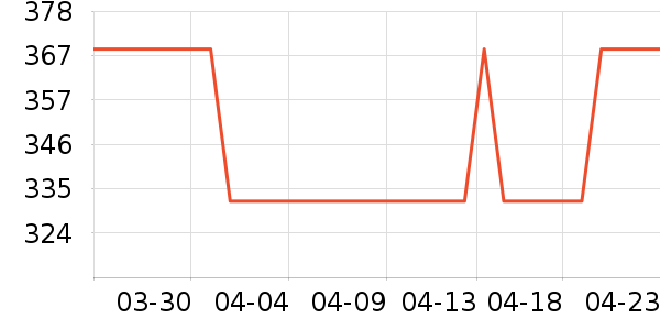 COCO BELLAȹ����ʷ�۸�