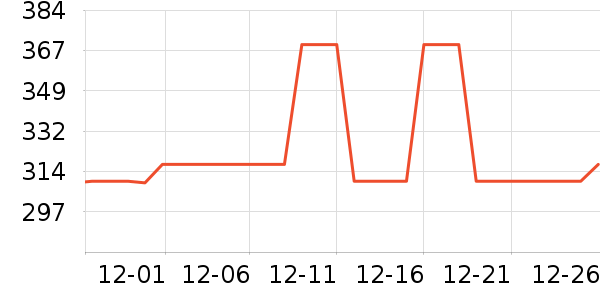 COCO BELLAȹ����ʷ�۸�