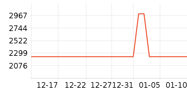 ��������������ʷ�۸�