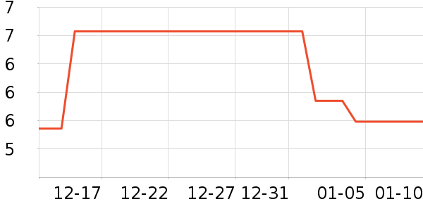 ����ϴ�·���ʷ�۸�