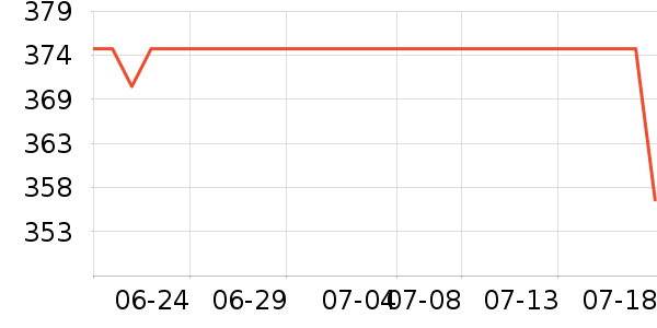 ONLYŮʽ������ʷ�۸�