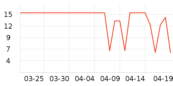 ӣľ���/������ʷ�۸�