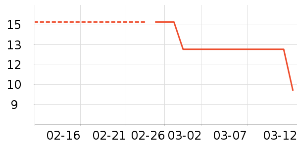 �Źȶ��۽�/����/������ʷ�۸�