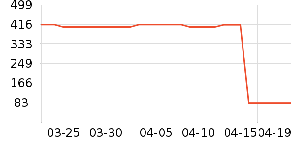 ��������๤����ʷ�۸�