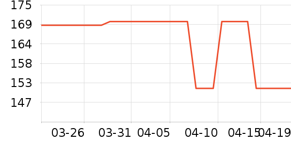 �ղ������/�˰���ʷ�۸�