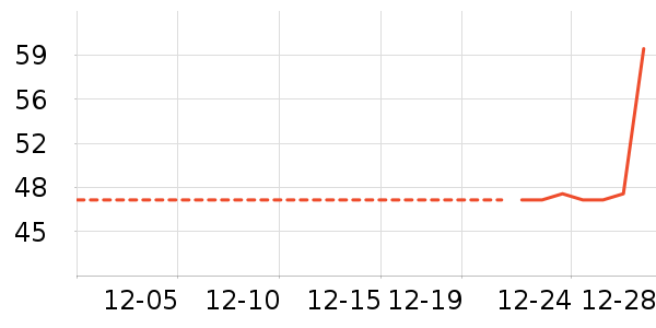 ���/������ʷ�۸�