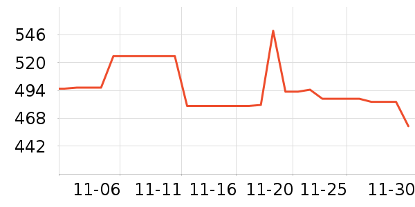 ����������������ʷ�۸�