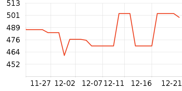 ����������������ʷ�۸�