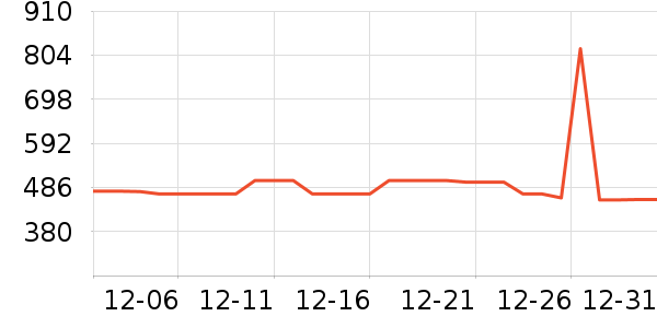 ����������������ʷ�۸�