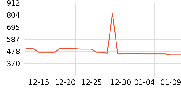 ����������������ʷ�۸�