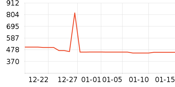 ����������������ʷ�۸�