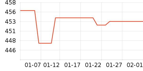 ����������������ʷ�۸�