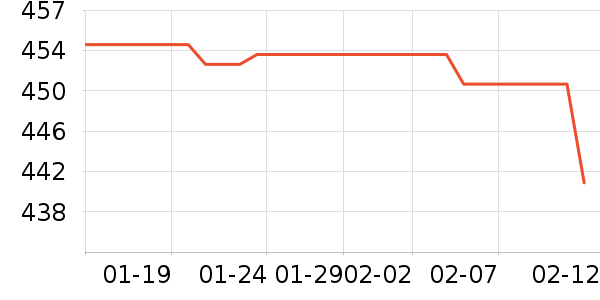 ����������������ʷ�۸�