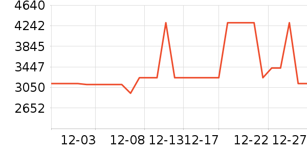 ���������ʷ�۸�