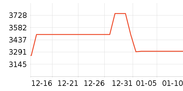 ���ŵ�����ʷ�۸�