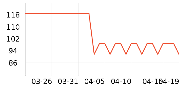 ŵ������ά����/������/����п����ʷ�۸�