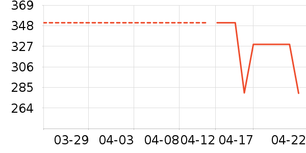 �ز��˶�Ь��ʷ�۸�