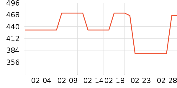 �ھ��п���ʷ�۸�