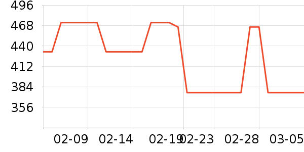 �ھ��п���ʷ�۸�