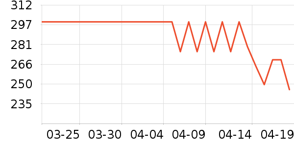 ��̤����Ь����ʷ�۸�