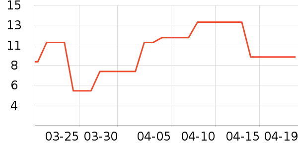 ��ˮ�������˶����������ʷ�۸�